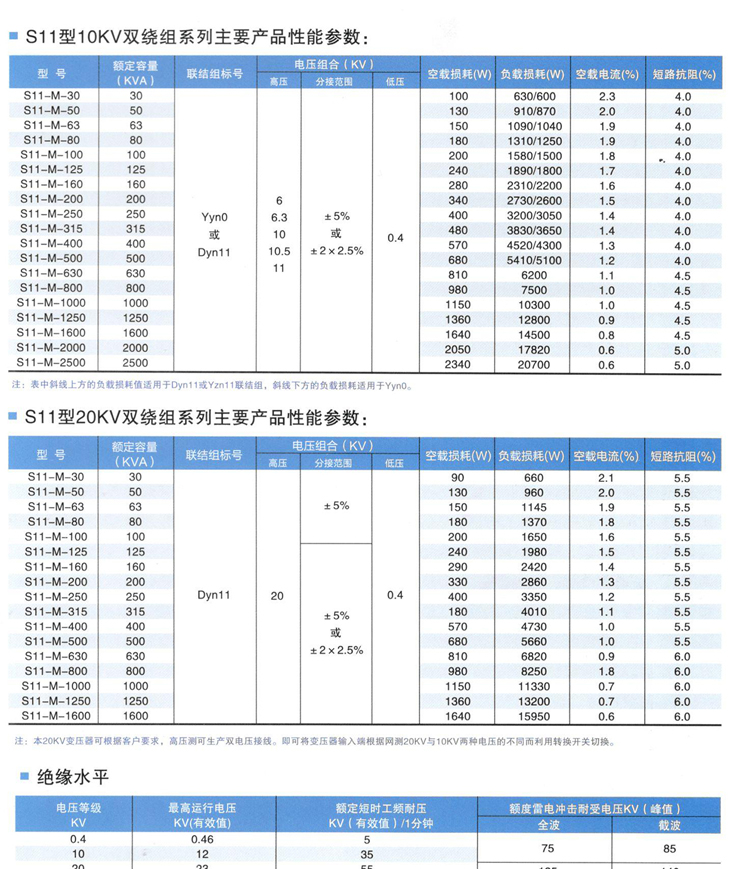 1000KVA油浸式变压器